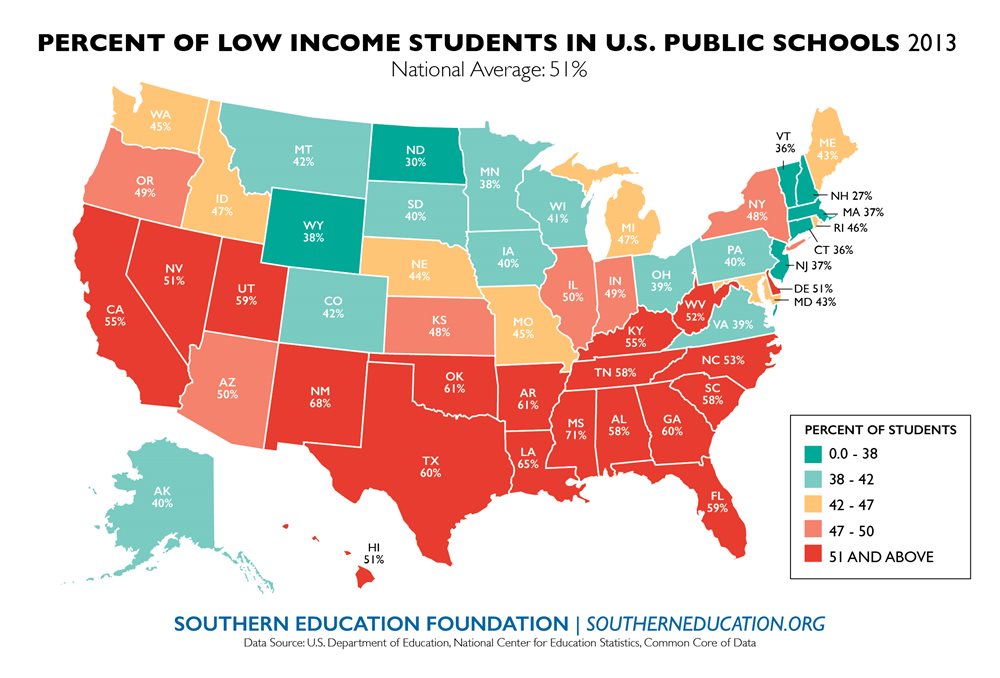 STUDY: Low-income students in households making less than $28K annually now a majority in the nation’s public schools